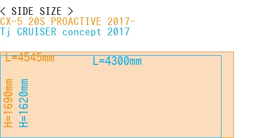 #CX-5 20S PROACTIVE 2017- + Tj CRUISER concept 2017